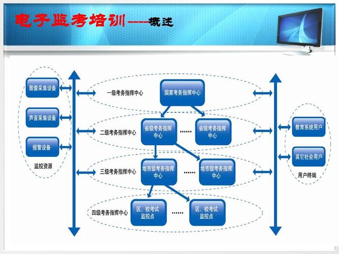 所有分类 it/计算机 计算机软件及应用 江苏省电子监考系统培训文档